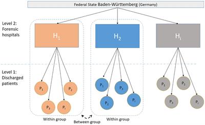 Institutional influence on length of stay in German forensic hospitals: a multilevel analysis of patients with schizophrenia spectrum disorders